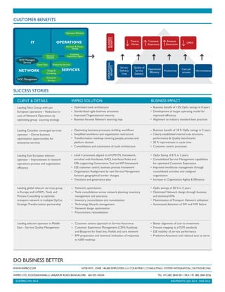 WWW.WIPRO.COM NYSE:WIT | OVER 140,000 EMPLOYEES | 61 COUNTRIES | CONSULTING | SYSTEM INTEGRATION | OUTSOURCING
WIPRO LTD., DODDAKANNELLI, SARJAPUR ROAD, BANGALORE - 560 035, INDIA TEL: +91 (80) 2844 0011, FAX: +91 (80) 2844 0256
© WIPRO LTD., 2014 IND/PRAPYA/ JAN 2014 - MAR 2014
DO BUSINESS BETTER
CUSTOMER BENEFITS
SUCCESS STORIES
Leading Telco Group with pan
European operations – Reduction in
cost of Network Operations by
optimizing group sourcing strategy
Optimized tools architecture
Standardized agile business processes
Improved Organizational maturity
Business focused Network sourcing map
Business benefit of 15% OpEx savings in 8 years
Development of target operating model for
improved efficiency
Alignment to industry standard best practices
CLIENT & DETAILS WIPRO SOLUTION BUSINESS IMPACT
Leading Canadian converged services
operator – Derive business
optimization opportunities for
enterprise services
Optimizing business processes, building workflows
Simplified workforce and organization restructure
Transformation roadmap covering people, process and
platform domain
Consolidation and automation of tools architecture
Business benefit of 18 % OpEx savings in 3 years
Clearly established internal cost structure,
performance & Quality benchmarks
30 % improvement in cycle time
Customer centric processes
Leading East European telecom
operator – Improvement in network
operations process and organization
efficiency
Level 4 processes aligned to eTOM/ITIL framework,
enriched with Attributes, RACI, Interfaces Roles and
KPIs supporting Governance,Tool and KPI framework
E2E customer centric business process framework
Organization Realignment by new Service Management
function, geographical border changes
Transition and governance plan
OpEx Saving of 8 % in 2 years
Consolidated Service Management capabilities
for optimized Customer Experience
Improved workforce management through
consolidated activities and realigned
organization
Increase in Organization Agility & Efficiency
Leading global telecom services group
in Europe and LATAM - Tools and
Process Consulting to optimize
transport network in multiple OpCos
Strategic Transformation partnership
Network optimization
Tools consolidation across network planning, inventory
management and assurance
Inventory reconciliation and monetization
Technology lifecycle management
Network design optimization
Procurement rationalization
OpEx savings of 20 % in 5 years
Optimized Network design through business
and technical KPIs
Maximization of Transport Network utilization
Automated detection of SW and NW failure
Leading telecom operator in Middle
East – Service Quality Management
Customer centric approach to Service Assurance
Customer Experience Management (CEM) Roadmap
and Blueprint for fixed line, Mobile and core network
RFP preparation and technical evaluation of responses
to fulfill roadmap
Better alignment of cost to investment
Process mapping to eTOM standards
E2E visibility of service performance
Predictive Assurance and reduced cost to serve
Time to
Market
Service
Delivery
Time
Quality of
Service
Delivery
Operational
Efficiency
Productivity
Cost per
process
Harmonization
BUSINESS
BENEFITS
OPERATIONAL
BENEFITS
Customer
Experience
Revenue
Generation
OPEXIT OPERATIONS
NETWORK SERVICES
Network
Security
Enterprise Services
Operation Efficiency
Network & Device
Testing
Customer
Experience Mgmt
Green Telco
Design &
Consulting
Enterprise
ServicesNOC Management
N/W Managed
Service
 