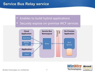 Service Bus Relay service


                    •    Enables to build hybrid applications
                    •    Securely expose on-premise WCF services




WinWire Technologies, Inc. Confidential                           10
                                          © 2010 WinWire Technologies
 