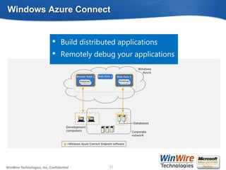 Windows Azure Connect


                            •     Build distributed applications
                            •     Remotely debug your applications




WinWire Technologies, Inc. Confidential                           12
                                          © 2010 WinWire Technologies
 