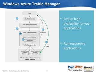 Windows Azure Traffic Manager


                                                                        •   Ensure high
                                                                            availability for your
                                                                            applications



                                                                        •   Run responsive
                                                                            applications




WinWire Technologies, Inc. Confidential                           13
                                          © 2010 WinWire Technologies
 