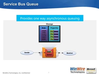 Service Bus Queue


                         Provides one way asynchronous queuing




WinWire Technologies, Inc. Confidential                            7
                                          © 2010 WinWire Technologies
 
