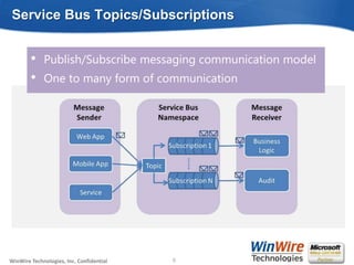 Service Bus Topics/Subscriptions


        •    Publish/Subscribe messaging communication model
        •    One to many form of communication




WinWire Technologies, Inc. Confidential                            8
                                          © 2010 WinWire Technologies
 