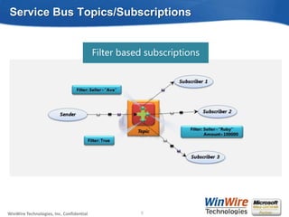 Service Bus Topics/Subscriptions


                                          Filter based subscriptions




WinWire Technologies, Inc. Confidential                             9
                                           © 2010 WinWire Technologies
 