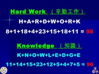 Hard Work   （辛勤工作）   H+A+R+D+W+O+R+K 8+1+18+4+23+15+18+11 =  98 Knowledge   （知識） K+N+O+W+L+E+D+G+E  11+14+15+23+12+5+4+7+5 =   96 
