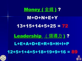 Money  ( 金錢 )   ? M+O+N+E+Y 13+15+14+5+25 =  72 Leadership   （領導力 )   ? L+E+A+D+E+R+S+H+I+P 12+5+1+4+5+18+19+9+16 =   89 