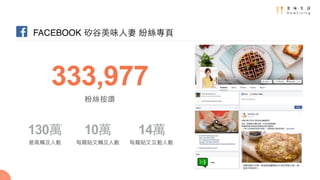 7
FACEBOOK ?ζ? z?
333,977
۽zד
14f
ÿƪN?Ļ?˔
10f
ÿƪN?|?˔
130f
?|?˔
 