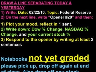 DRAW A LINE SEPARATING TODAY & YESTERDAY 1) Write:   Date:  02/22/10 , Topic:  Federal Reserve 2) On the next line, write “ Opener #20 ” and then:  1) Plot your mood, reflect in  1 sent . 2) Write down: Dow % Change ,  NASDAQ % Change , and  your current stock %  3) Respond to the opener by writing at least  2 sentences  Notebooks  not yet graded , please pick up, drop off again at end of class. Also drop off any stock charts. 