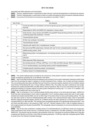 EP 3 172 319 B1
17
5
10
15
20
25
30
35
40
45
50
55
associated with RNA replication and transcription.
[0063] The term ’replicase protein’ is used herein to refer to the pp1 a and pp1ab polyproteins or individual nsp subunits.
[0064] The term ’replicase gene’ is used herein to refer to a nucleic acid sequence which encodes for replicase proteins.
[0065] A summary of the functions of coronavirus nsp proteins is provided in Table 1.
[0066] The variant replicase gene encoded by the coronavirus of the present invention comprises a mutation in the
section of sequence encoding nsp-14 as defined in the claims.
[0067] Nsp10 has RNA-binding activity and appears to be involved in homo and/or heterotypic interactions within other
nsps from the pp1a/pp1ab region. It adopts an α/β fold comprised of five α-helices, one 310-helix and three β-strands.
Two zinc-binding sites have been identified that are formed by conserved cysteine residues and one histidine residue
(Cys-74/Cys-77/His-83/Cys-90; Cys-117/Cys-120/Cys-128/Cys-130). The protein has been confirmed to bind single-
stranded and double-stranded RNA and DNA without obvious specificity. Nsp-10 can be cross-linked with nsp-9, sug-
gesting the existing of a complex network of protein-protein interactions involving nsp-7, -8, -9 and -10. In addition, nsp-
10 is known to interact with nsp-14 and nsp-16.
[0068] Nsp-14 comprises a 3’-to-5’ exoribonuclease (ExoN) active domain in the amino-terminal region. SARS-CoV
ExoN has been demonstrated to have metal ion-dependent 3’-to-5’ exoribonuclease activity that acts on both single-
stranded and double-stranded RNA, but not on DNA. Nsp-14 has been shown to have proof-reading activity. This nsp
has also been shown to have N7-methyltransferase (MT) activity in the carboxyl-terminal region. Nsp-15 associated
NendoU (nidoviral endoribonuclease, specific for U) RNase activity has been reported for a number of coronaviruses,
including SARS-CoV, MHV and IBV. The activities were consistently reported to be significantly enhanced by Mn2+ ions
and there was little activity in the presence of Mg2+ and Ca2+. NendoU cleaves at the 3’ side of uridylate residues in
both single-stranded and double-stranded RNA. The biologically relevant substrate(s) of coronavirus NendoUs remains
to be identified.
[0069] Nsp-16 has been predicted to mediate ribose-2’-O-methyltransferase (2’-O-MTase) activity and reverse-ge-
netics experiments have shown that the 2’-O-MTase domain is essential for viral RNA synthesis in HCoV-229E and
SARS-CoV. The enzyme may be involved in the production of the cap 1 structures of coronavirus RNAs and it may also
cooperate with NendoU and ExoN in other RNA processing pathways. 2’-O-MTase might also methylate specific RNAs
to protect them from NendoU-mediated cleavage.
Table 1
Nsp Protein Key features
1 Conserved within but not between coronavirus genetic groups; potential regulatory functions in the
host cell.
2 Dispensable for MHV and SARS-CoV replication in tissue culture
3 Acidic domain; macro domain with ADRP and poly(ADP-ribose)-binding activities; one or two ZBD-
containing papain-like proteases; Y domain
4 Transmembrane domain
5 3C-like main protease, homodimer
6 Transmembrane domain
7 Interacts with nsp8 to form a hexadecamer complex
8 Noncannonical RNA polymerase; interacts with nsp7 to form a hexadecameric complex
9 ssRNA-binding protein, dimer
10 RNA-binding protein, homododecamer, zinc-binding domain, known to interact with nsp14 and
nsp16
11 Unknown
12 RNA-dependent RNA polymerase
13 Zinc-binding domain, NTPase, dNTPase, 5’-to-3’ RNA and DNA helicase, RNA 5’-triphosphate
14 3’-to 5’ exoribonuclease, zinc-binding domain and N7-methyltransferase
15 Uridylate-specific endoribonuclease, homohexamer
16 Putative ribose-2’-O-methyltransferase
 