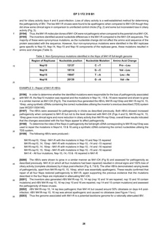EP 3 172 319 B1
28
5
10
15
20
25
30
35
40
45
50
55
and for ciliary activity days 4 and 6 post-infection. Loss of ciliary activity is a well-established method for determining
the pathogenicity of IBV. The two M41-R viruses were found to be apathogenic when compared to M41-CK though they
did show some clinical signs in comparison to uninfected control chicks (Fig. 2) and some but inconsistent loss in ciliary
activity (Fig. 3).
[0194] Thus, theM41-R molecularclonesofM41-CKwerenot pathogenicwhencompared totheparental virusM41-CK.
[0195] The inventors identified several nucleotide differences in the M41-R compared to the M41-CK sequences. The
majority of these were synonymous mutations, as the nucleotide change did not affect the amino acid sequence of the
protein associated with the sequence. However, four non-synonymous mutations were identified in the IBV replicase
gene specific to Nsp-10, Nsp-14, Nsp-15 and Nsp-16 components of the replicase gene, these mutations resulted in
amino acid changes (Table 3).
EXAMPLE 3 - Repair of M41-R rIBVs
[0196] In order to determine whether the identified mutations were responsible for the loss of pathogenicity associated
with M41-R, the Nsp10 mutation was repaired and the mutations in Nsp-14, -15 & -16 were repaired and shown to grow
in a similar manner as M41-CK (Fig 9). The inventors thus generated the rIBVs, M41R-nsp10rep and M41 R-nsp14, 15,
16rep, using synthetic cDNAs containing the correct nucleotides utilising the inventor’s orevious described (TDS) system
(see WO2011/004146).
[0197] The rIBVs were assessed for pathogenicity in chicks as described previously. Both rIBVs showed increased
pathogenicity when compared to M41-R but not to the level observed with M41-CK (Figs 4 and 5). M41R-nsp14, 15,
16rep gave more clinical signs and more reduction in ciliary activity than M41R-nsp10rep, overall these results indicated
that the changes associated with the four Nsps appear to affect pathogenicity.
[0198] To determine the roles of the Nsps in pathogenicity the full-length cDNA corresponding to M41R-nsp10rep was
used to repair the mutations in Nsps14, 15 & 16 using a synthetic cDNA containing the correct nucleotides utilising the
TDS system.
[0199] The following rIBVs were produced:-
M41R-nsp10, 15rep - M41-R with the mutations in Nsp-10 and Nsp-15 repaired
M41R-nsp10, 14, 15rep - M41-R with mutations in Nsp-10, -14 and -15 repaired
M41R-nsp10, 14, 16rep - M41-R with mutations in Nsp-10, -14 and -16 repaired
M41R-nsp10, 15, 16rep - M41-R with mutations in Nsp-10, -15 and -16 repaired
M41-K - All four mutations, Nsp-10,-14,-15 & -16 repaired in M41-R
[0200] The rIBVs were shown to grow in a similar manner as M41-CK (Fig 9) and assessed for pathogenicity as
described previously. M41-K (in which all four mutations had been repaired) resulted in clinical signs and 100% loss of
ciliary activity (complete ciliostasis) by 4 days post-infection (Fig. 6, 7 & 8). The other rIBVs demonstrated varying levels
of pathogenicity, apart from M41R-nsp10, 15, 16rep, which was essentially apathogenic. These results confirmed that
repair of all four Nsps restored pathogenicity to M41-R; again supporting the previous evidence that the mutations
described in the four Nsps are implicated in attenuating M41-CK.
[0201] The inventors also generated rIBV M41R-nsp 10, 14 rep (nsp 10 and 14 are repaired, nsp 15 and 16 contain
mutations) and rIBV M41R-nsp 10, 16 rep (nsp 10 and 16 are repaired, nsp 14 and 15 contain mutations) and assessed
the pathogenicity of these viruses.
[0202] rIBV M41R-nsp 10, 14 rep less pathogenic than M41-K but caused around 50% ciliostasis on days 4-6 post-
infection. rIBV M41R-nsp 10, 16 rep was almost apathogenic and caused no ciliostasis (see Figure 11a-c).
[0203] Thus the genome associated with M41-R is a potential backbone genome for a rationally attenuated IBV.
Table 3. Non-Synonymous mutations identified in the Nsps of M41-R full-length genome
Region of Replicase Nucleotide position Nucleotide Mutation Amino Acid Change
Nsp10 12137 C→T Pro→Leu
Nsp14 18114 G→C Val→Leu
Nsp15 19047 T→A Leu→Ile
Nsp16 20139 G→A Val→Ile
 