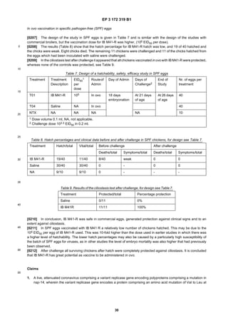 EP 3 172 319 B1
30
5
10
15
20
25
30
35
40
45
50
55
In ovo vaccination in specific pathogen-free (SPF) eggs
[0207] The design of the study in SPF eggs is given in Table 7 and is similar with the design of the studies with
commercial broilers, but the vaccination dose for IB M41-R was higher, (105 EID50 per dose).
[0208] The results (Table 8) show that the hatch percentage for IB M41-R hatch was low, and 19 of 40 hatched and
the chicks were weak. Eight chicks died. The remaining 11 chickens were challenged and 11 of the chicks hatched from
the eggs which had been inoculated with saline were challenged.
[0209] In the ciliostasistest after challenge it appearedthat all chickens vaccinated in ovo with IB M41-R wereprotected,
whereas none of the controls was protected, see Table 9.
[0210] In conclusion, IB M41-R was safe in commercial eggs, generated protection against clinical signs and to an
extent against ciliostasis.
[0211] In SPF eggs vaccinated with IB M41 R a relatively low number of chickens hatched. This may be due to the
105 EID50 per egg of IB M41-R used. This was 10-fold higher than the dose used in earlier studies in which there was
a higher level of hatchability. The lower hatch percentages may also be caused by a particularly high susceptibility of
the batch of SPF eggs for viruses, as in other studies the level of embryo mortality was also higher that had previously
been observed.
[0212] After challenge all surviving chickens after hatch were completely protected against ciliostasis. It is concluded
that IB M41-R has great potential as vaccine to be administered in ovo.
Claims
1. A live, attenuated coronavirus comprising a variant replicase gene encoding polyproteins comprising a mutation in
nsp-14, wherein the variant replicase gene encodes a protein comprising an amino acid mutation of Val to Leu at
Table 7. Design of a hatchability, safety, efficacy study in SPF eggs
Treatment Treatment
Description
EID50
1
per
dose
Routeof
Admin
Day of Admin Days of
Challenge2
End of
Study
Nr. of eggs per
treatment
T01 IB M41-R 105 In ovo 18 days
embryonation
At 21 days
of age
At 26 days
of age
40
T04 Saline NA In ovo 40
NTX NA NA NA NA 10
1 Dose volume 0.1 ml, NA, not applicable.
2 Challenge dose 103.3 EID50 in 0.2 ml.
Table 8. Hatch percentages and clinical data before and after challenge in SPF chickens, for design see Table 7.
Treatment Hatch/total Vital/total Before challenge After challenge
Deaths/total Symptoms/total Deaths/total Symptoms/total
IB M41-R 19/40 11/40 8/40 weak 0 0
Saline 30/40 30/40 0 - 0 0
NA 9/10 9/10 0 - - -
Table 9. Results of the ciliostasis test after challenge, for design see Table 7.
Treatment Protected/total Percentage protection
Saline 0/11 0%
IB M41R 11/11 100%
 