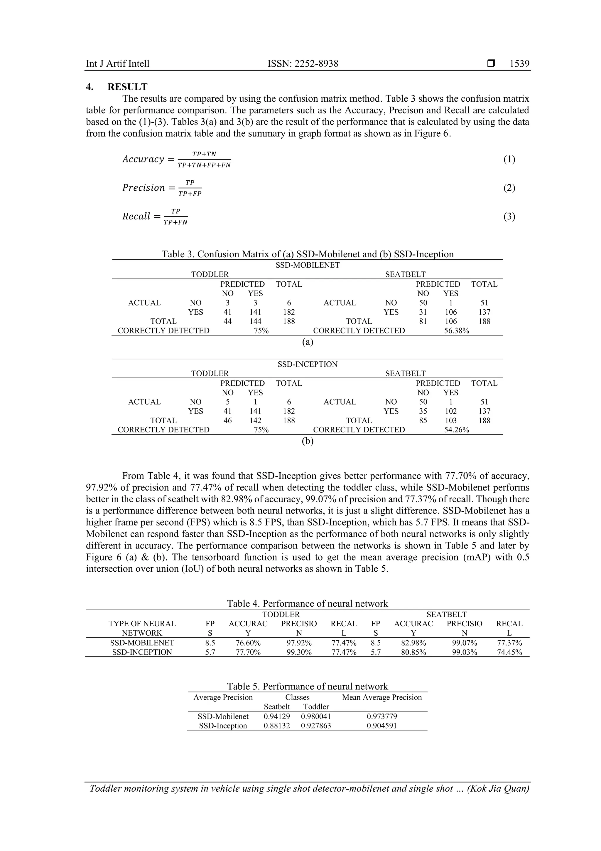 Int J Artif Intell ISSN: 2252-8938 
Toddler monitoring system in vehicle using single shot detector-mobilenet and single shot … (Kok Jia Quan)
1539
4. RESULT
The results are compared by using the confusion matrix method. Table 3 shows the confusion matrix
table for performance comparison. The parameters such as the Accuracy, Precison and Recall are calculated
based on the (1)-(3). Tables 3(a) and 3(b) are the result of the performance that is calculated by using the data
from the confusion matrix table and the summary in graph format as shown as in Figure 6.
𝐴𝑐𝑐𝑢𝑟𝑎𝑐𝑦 =
𝑇𝑃+𝑇𝑁
𝑇𝑃+𝑇𝑁+𝐹𝑃+𝐹𝑁
(1)
𝑃𝑟𝑒𝑐𝑖𝑠𝑖𝑜𝑛 =
𝑇𝑃
𝑇𝑃+𝐹𝑃
(2)
𝑅𝑒𝑐𝑎𝑙𝑙 =
𝑇𝑃
𝑇𝑃+𝐹𝑁
(3)
Table 3. Confusion Matrix of (a) SSD-Mobilenet and (b) SSD-Inception
SSD-MOBILENET
TODDLER SEATBELT
PREDICTED TOTAL PREDICTED TOTAL
NO YES NO YES
ACTUAL NO 3 3 6 ACTUAL NO 50 1 51
YES 41 141 182 YES 31 106 137
TOTAL 44 144 188 TOTAL 81 106 188
CORRECTLY DETECTED 75% CORRECTLY DETECTED 56.38%
(a)
SSD-INCEPTION
TODDLER SEATBELT
PREDICTED TOTAL PREDICTED TOTAL
NO YES NO YES
ACTUAL NO 5 1 6 ACTUAL NO 50 1 51
YES 41 141 182 YES 35 102 137
TOTAL 46 142 188 TOTAL 85 103 188
CORRECTLY DETECTED 75% CORRECTLY DETECTED 54.26%
(b)
From Table 4, it was found that SSD-Inception gives better performance with 77.70% of accuracy,
97.92% of precision and 77.47% of recall when detecting the toddler class, while SSD-Mobilenet performs
better in the class of seatbelt with 82.98% of accuracy, 99.07% of precision and 77.37% of recall. Though there
is a performance difference between both neural networks, it is just a slight difference. SSD-Mobilenet has a
higher frame per second (FPS) which is 8.5 FPS, than SSD-Inception, which has 5.7 FPS. It means that SSD-
Mobilenet can respond faster than SSD-Inception as the performance of both neural networks is only slightly
different in accuracy. The performance comparison between the networks is shown in Table 5 and later by
Figure 6 (a) & (b). The tensorboard function is used to get the mean average precision (mAP) with 0.5
intersection over union (IoU) of both neural networks as shown in Table 5.
Table 4. Performance of neural network
TODDLER SEATBELT
TYPE OF NEURAL
NETWORK
FP
S
ACCURAC
Y
PRECISIO
N
RECAL
L
FP
S
ACCURAC
Y
PRECISIO
N
RECAL
L
SSD-MOBILENET 8.5 76.60% 97.92% 77.47% 8.5 82.98% 99.07% 77.37%
SSD-INCEPTION 5.7 77.70% 99.30% 77.47% 5.7 80.85% 99.03% 74.45%
Table 5. Performance of neural network
Average Precision Classes Mean Average Precision
Seatbelt Toddler
SSD-Mobilenet 0.94129 0.980041 0.973779
SSD-Inception 0.88132 0.927863 0.904591
 