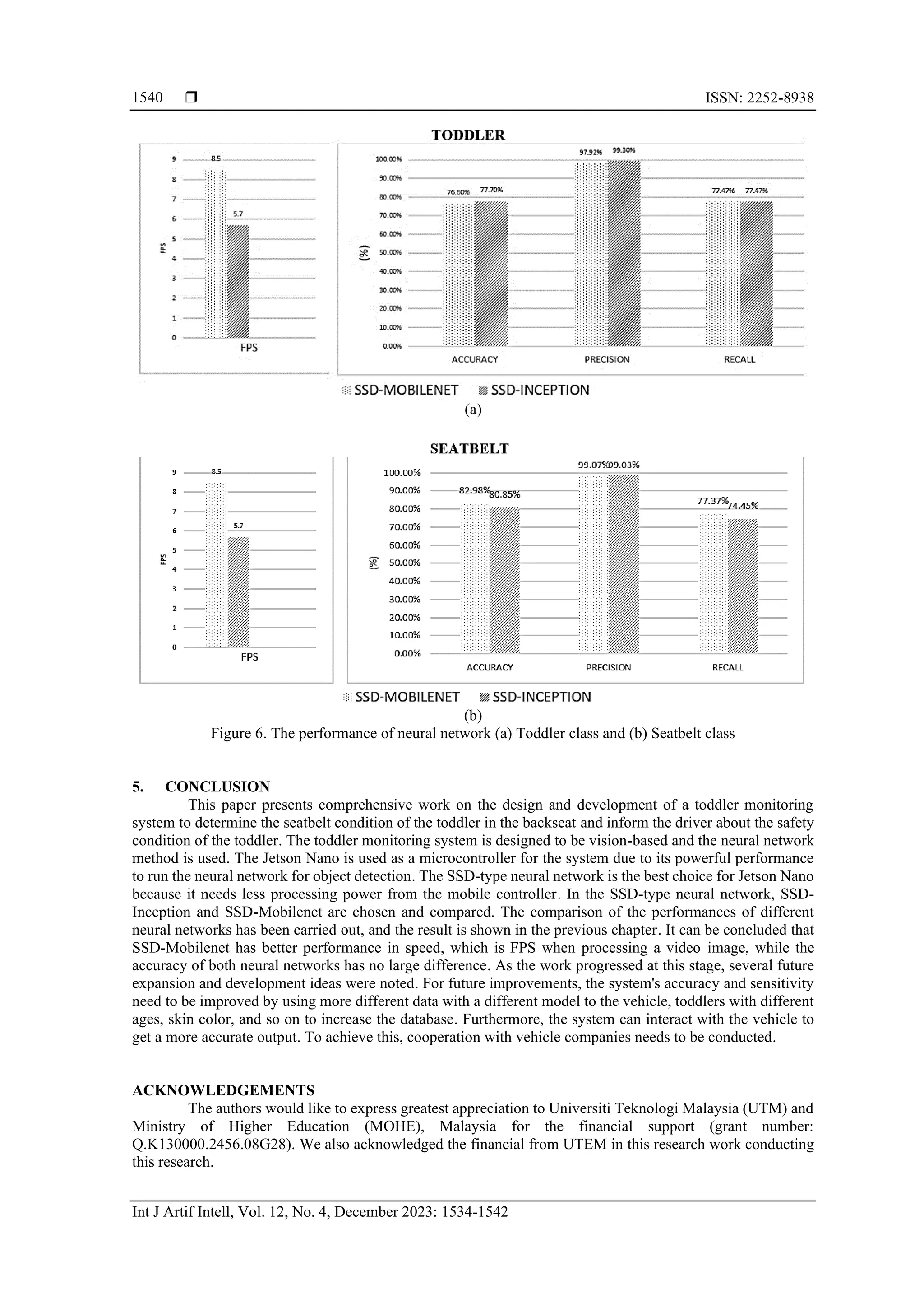  ISSN: 2252-8938
Int J Artif Intell, Vol. 12, No. 4, December 2023: 1534-1542
1540
(a)
(b)
Figure 6. The performance of neural network (a) Toddler class and (b) Seatbelt class
5. CONCLUSION
This paper presents comprehensive work on the design and development of a toddler monitoring
system to determine the seatbelt condition of the toddler in the backseat and inform the driver about the safety
condition of the toddler. The toddler monitoring system is designed to be vision-based and the neural network
method is used. The Jetson Nano is used as a microcontroller for the system due to its powerful performance
to run the neural network for object detection. The SSD-type neural network is the best choice for Jetson Nano
because it needs less processing power from the mobile controller. In the SSD-type neural network, SSD-
Inception and SSD-Mobilenet are chosen and compared. The comparison of the performances of different
neural networks has been carried out, and the result is shown in the previous chapter. It can be concluded that
SSD-Mobilenet has better performance in speed, which is FPS when processing a video image, while the
accuracy of both neural networks has no large difference. As the work progressed at this stage, several future
expansion and development ideas were noted. For future improvements, the system's accuracy and sensitivity
need to be improved by using more different data with a different model to the vehicle, toddlers with different
ages, skin color, and so on to increase the database. Furthermore, the system can interact with the vehicle to
get a more accurate output. To achieve this, cooperation with vehicle companies needs to be conducted.
ACKNOWLEDGEMENTS
The authors would like to express greatest appreciation to Universiti Teknologi Malaysia (UTM) and
Ministry of Higher Education (MOHE), Malaysia for the financial support (grant number:
Q.K130000.2456.08G28). We also acknowledged the financial from UTEM in this research work conducting
this research.
 