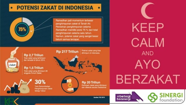 0222513991lembaga Penyalur Zakat Yayasan Zakat Daftar Zakat Pendapata