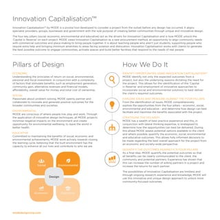 modedesigncorp.com
How We Do It
IDENTIFY OPPORTUNITIES USING INNOVATION CAPITALISATION™
MODE identify not only the expected outcomes from a
project, but also the underlying reasons dictating the need for
the project. This allows for the identification of the ‘Capital
in Reserve’ and employment of innovative approaches to
incorporate social and environmental solutions to best deliver
the client’s required outcomes.
EXPLORE IDEAS AND MEASURE AGAINST THE FOUR PILLARS
From the identification of issues, MODE comprehensively
explore the opportunities from the four pillars – economic, social,
environmental and educative – and determine how design can best
facilitate and maximise the benefits associated with the project.
STRATEGISE THE DELIVERY
MODE has a wealth of best practice experience and this, in
conjunction with lateral thinking expertise, is strategised to
determine how the opportunities can best be delivered. During
this phase MODE assess potential options available to the client
and where possible, quantify the economic, social, environmental
and educative outcomes. This allows fully informed decisions to
be made regarding the best overall approach for the project from
an economic and society-wide perspective.
QUANTIFY THE OUTCOMES AGAINST IC’S FOUR PILLARS
As a final step, MODE quantify the potential outcomes so that
all benefits can be clearly communicated to the client, the
community and potential partners. Experience has shown that
this can increase the number of willing partners in a project and
increase the returns for each partner.
The possibilities of Innovation Capitalisation are limitless and
through ongoing research, experience and knowledge, MODE will
use this innovative and unique design approach to unlock more
community-focused outcomes.
Pillars of Design
ECONOMIC
Understanding the principles of return on social, environmental,
personal and fiscal investment; in conjunction with a complexity
of factors that stimulate benefits, such as employment generation,
community gain, alternative revenues and financial models,
affordability, overall value for money and total cost of ownership.
SOCIAL
Passionate about problem solving, MODE openly partner and
collaborate to innovate and generate positive outcomes for the
broader communities and societies.
ENVIRONMENTAL
MODE are conscious of where people live, play and work. Through
the application of innovative design techniques, all MODE projects
minimise negative impacts on the environment and create
opportunity for environmental wellbeing, to leave the world in
better health.
EDUCATIVE
Committed to maintaining the benefits of social, economic and
environmental achievements, MODE work actively towards closing
the learning cycle, believing that the built environment has the
capacity to enhance all our lives and contribute to who we are.
Innovation Capitalisation™
Innovation Capitalisation™ by MODE is a pivotal tool developed to consider a project from the outset before any design has occurred. It aligns
specialist providers, groups, businesses and government with the sole purpose of creating better communities through unique and innovative design.
The four key pillars (social, economic, environmental and educative) act as the drivers for Innovation Capitalisation and is how MODE unlock the
‘Capital in Reserve’ on each project. MODE views Innovation Capitalisation as a new procurement method, an opportunity to align community needs
with commercial outcomes and place-making to bring people together. It is about teaching people who aren’t just students, supporting people who
require extra help and bringing minimum amenities to areas facing isolation and dislocation. Innovation Capitalisation works with clients to generate
the best possible outcome to engage communities, activate spaces and build better facilities that respond to the needs of real people.
 