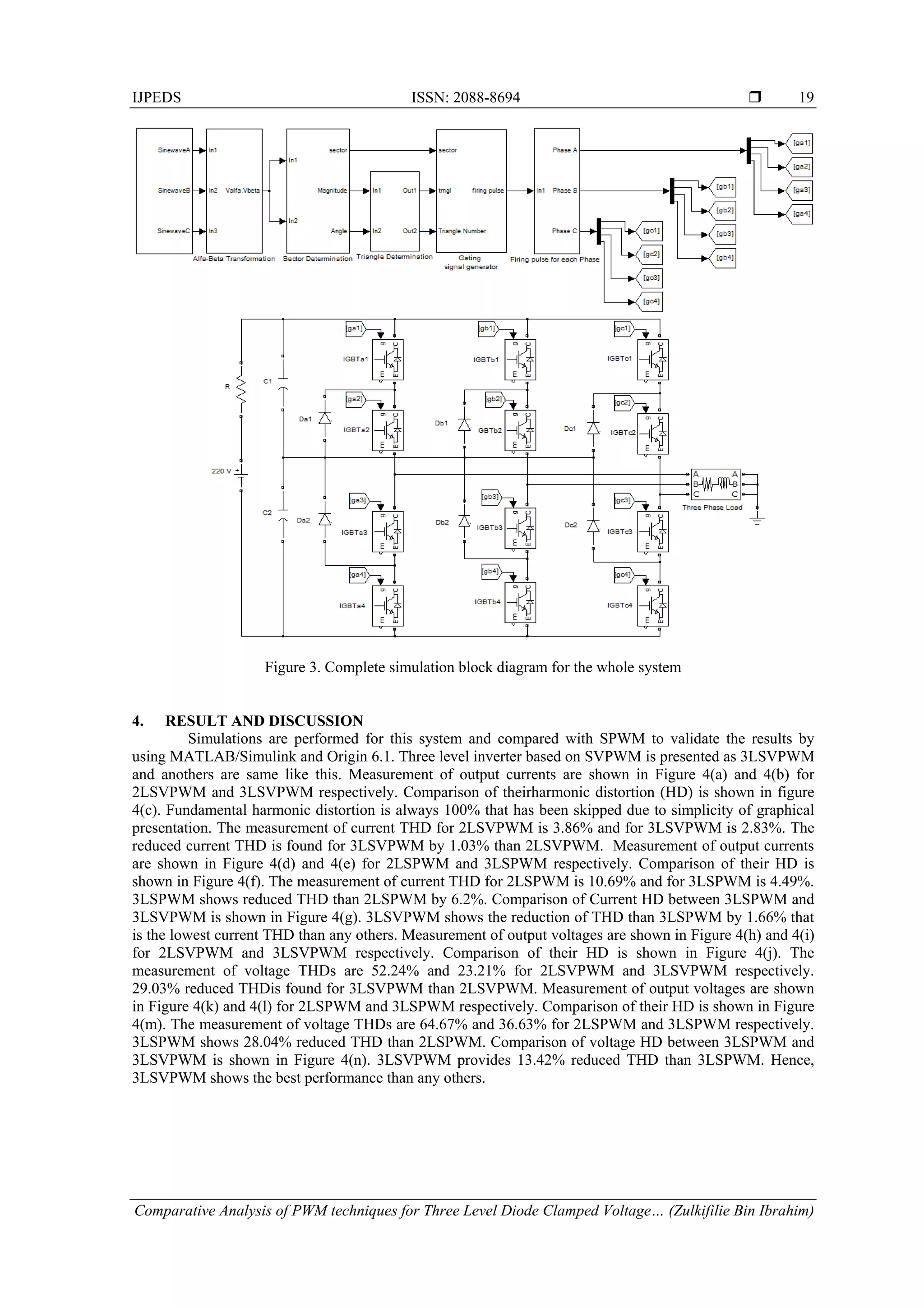 IJPEDS ISSN: 2088-8694 
Comparative Analysis of PWM techniques for Three Level Diode Clamped Voltage… (Zulkifilie Bin Ibrahim)
19
Figure 3. Complete simulation block diagram for the whole system
4. RESULT AND DISCUSSION
Simulations are performed for this system and compared with SPWM to validate the results by
using MATLAB/Simulink and Origin 6.1. Three level inverter based on SVPWM is presented as 3LSVPWM
and anothers are same like this. Measurement of output currents are shown in Figure 4(a) and 4(b) for
2LSVPWM and 3LSVPWM respectively. Comparison of theirharmonic distortion (HD) is shown in figure
4(c). Fundamental harmonic distortion is always 100% that has been skipped due to simplicity of graphical
presentation. The measurement of current THD for 2LSVPWM is 3.86% and for 3LSVPWM is 2.83%. The
reduced current THD is found for 3LSVPWM by 1.03% than 2LSVPWM. Measurement of output currents
are shown in Figure 4(d) and 4(e) for 2LSPWM and 3LSPWM respectively. Comparison of their HD is
shown in Figure 4(f). The measurement of current THD for 2LSPWM is 10.69% and for 3LSPWM is 4.49%.
3LSPWM shows reduced THD than 2LSPWM by 6.2%. Comparison of Current HD between 3LSPWM and
3LSVPWM is shown in Figure 4(g). 3LSVPWM shows the reduction of THD than 3LSPWM by 1.66% that
is the lowest current THD than any others. Measurement of output voltages are shown in Figure 4(h) and 4(i)
for 2LSVPWM and 3LSVPWM respectively. Comparison of their HD is shown in Figure 4(j). The
measurement of voltage THDs are 52.24% and 23.21% for 2LSVPWM and 3LSVPWM respectively.
29.03% reduced THDis found for 3LSVPWM than 2LSVPWM. Measurement of output voltages are shown
in Figure 4(k) and 4(l) for 2LSPWM and 3LSPWM respectively. Comparison of their HD is shown in Figure
4(m). The measurement of voltage THDs are 64.67% and 36.63% for 2LSPWM and 3LSPWM respectively.
3LSPWM shows 28.04% reduced THD than 2LSPWM. Comparison of voltage HD between 3LSPWM and
3LSVPWM is shown in Figure 4(n). 3LSVPWM provides 13.42% reduced THD than 3LSPWM. Hence,
3LSVPWM shows the best performance than any others.
 
