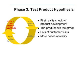 Phase 3: Test Product Hypothesis


 Phase 3              Phase 4        First reality check w/
   Test              Iterate &
                      Expand          product development
 Product
Hypothesis                           The product hits the street
                                     Lots of customer visits
                      Phase 1
  Phase 2
    Test
                    Hypothesis       More doses of reality
  & Qualify
 Hypothesis
 