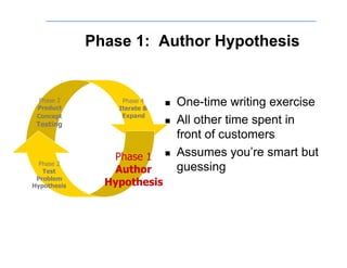 Phase 1: Author Hypothesis


  Phase 3
 Product
                  Phase 4
                 Iterate &
                                 One-time writing exercise
 Concept          Expand
 Testing                         All other time spent in
                                  front of customers
                Phase 1          Assumes you’re smart but
  Phase 2
   Test         Author            guessing
 Problem
Hypothesis     Hypothesis
 