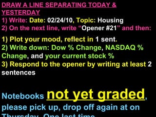 DRAW A LINE SEPARATING TODAY & YESTERDAY 1) Write:   Date:  02/24/10 , Topic:  Housing 2) On the next line, write “ Opener #21 ” and then:  1) Plot your mood, reflect in  1 sent . 2) Write down: Dow % Change ,  NASDAQ % Change , and  your current stock %  3) Respond to the opener by writing at least  2 sentences  Notebooks  not yet graded , please pick up, drop off again at on Thursday. One last time. 