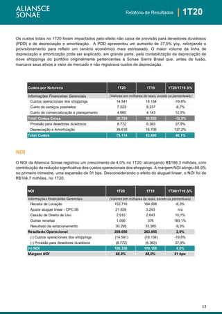 13
| 1T20Relatório de Resultados
Os custos totais no 1T20 foram impactados pelo efeito não caixa de provisão para devedores duvidosos
(PDD) e de depreciação e amortização. A PDD apresentou um aumento de 37,9% yoy, reforçando o
provisionamento para refletir um cenário econômico mais estressado. O maior volume da linha de
depreciação e amortização pode ser explicado, em grande parte, pela contabilização da depreciação de
nove shoppings do portfólio originalmente pertencentes à Sonae Sierra Brasil que, antes da fusão,
marcava seus ativos a valor de mercado e não registrava custos de depreciação.
NOI
O NOI da Aliansce Sonae registrou um crescimento de 4,0% no 1T20, alcançando R$186,3 milhões, com
contribuição de redução significativa dos custos operacionais dos shoppings. A margem NOI atingiu 88,9%
no primeiro trimestre, uma expansão de 91 bps. Desconsiderando o efeito do aluguel linear, o NOI foi de
R$164,7 milhões, no 1T20.
NOI 1T20 1T19 1T20/1T19 Δ%
Informações Financeiras Gerenciais
Receita de Locação 153.716 164.008 -6,3%
Ajuste aluguel linear - CPC 06 21.639 3.243 n/a
Cessão de Direito de Uso 2.910 2.643 10,1%
Outras receitas 1.090 376 190,1%
Resultado de estacionamento 30.295 33.385 -9,3%
Resultado Operacional 209.650 203.655 2,9%
(-) Custos operacionais dos shoppings (14.541) (18.134) -19,8%
(-) Provisão para devedores duvidosos (8.772) (6.363) 37,9%
(=) NOI 186.336 179.158 4,0%
Margem NOI 88,9% 88,0% 91 bps
(Valores em milhares de reais, exceto os percentuais)
Custos por Natureza 1T20 1T19 1T20/1T19 Δ%
Informações Financeiras Gerenciais
Custos operacionais dos shoppings 14.541 18.134 -19,8%
Custo de serviços prestados 7.523 8.237 -8,7%
Custo de comercialização e planejamento 4.660 4.143 12,5%
Total Custos Caixa 26.724 30.532 -12,5%
Provisão para devedores duvidosos 8.772 6.363 37,9%
Depreciação e Amortização 39.618 16.705 137,2%
Total Custos 75.114 53.600 40,1%
(Valores em milhares de reais, exceto os percentuais)
 