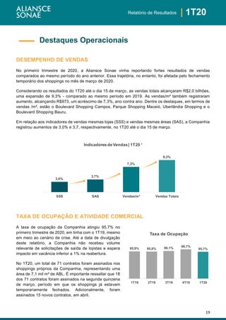 19
| 1T20Relatório de Resultados
DESEMPENHO DE VENDAS
No primeiro trimestre de 2020, a Aliansce Sonae vinha reportando fortes resultados de vendas
comparados ao mesmo período do ano anterior. Essa trajetória, no entanto, foi afetada pelo fechamento
temporário dos shoppings no mês de março de 2020.
Considerando os resultados do 1T20 até o dia 15 de março, as vendas totais alcançaram R$2,0 bilhões,
uma expansão de 9,3% - comparado ao mesmo período em 2019. As vendas/m² também registraram
aumento, alcançando R$973, um acréscimo de 7,3%, ano contra ano. Dentre os destaques, em termos de
vendas /m², estão o Boulevard Shopping Campos, Parque Shopping Maceió, Uberlândia Shopping e o
Boulevard Shopping Bauru.
Em relação aos indicadores de vendas mesmas lojas (SSS) e vendas mesmas áreas (SAS), a Companhia
registrou aumentos de 3,0% e 3,7, respectivamente, no 1T20 até o dia 15 de março.
TAXA DE OCUPAÇÃO E ATIVIDADE COMERCIAL
A taxa de ocupação da Companhia atingiu 95,7% no
primeiro trimestre de 2020, em linha com o 1T19, mesmo
em meio ao cenário de crise. Até a data de divulgação
deste relatório, a Companhia não recebeu volume
relevante de solicitações de saída de lojistas e espera
impacto em vacância inferior a 1% na reabertura.
No 1T20, um total de 71 contratos foram assinados nos
shoppings próprios da Companhia, representando uma
área de 7,1 mil m² de ABL. É importante ressaltar que 18
dos 71 contratos foram assinados na segunda quinzena
de março, período em que os shoppings já estavam
temporariamente fechados. Adicionalmente, foram
assinados 15 novos contratos, em abril.
95,9% 95,8% 96,1% 96,7%
95,7%
1T19 2T19 3T19 4T19 1T20
Taxa de Ocupação
Destaques Operacionais
3,0%
3,7%
7,3%
9,3%
SSS SAS Vendas/m² Vendas Totais
Indicadores de Vendas| 1T20 ¹
 
