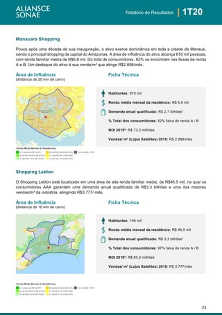 23
| 1T20Relatório de Resultados
Manauara Shopping
Pouco após uma década de sua inauguração, o ativo exerce dominância em toda a cidade de Manaus,
sendo o principal shopping da capital do Amazonas. A área de influência do ativo alcança 870 mil pessoas,
com renda familiar média de R$6,8 mil. Do total de consumidores, 82% se encontram nas faixas de renda
A e B. Um destaque do ativo é sua venda/m² que atinge R$2.898/mês.
Área de Influência Ficha Técnica
(distância de 20 min de carro)
Shopping Leblon
O Shopping Leblon está localizado em uma área de alta renda familiar média, de R$46,5 mil, na qual os
consumidores AAA garantem uma demanda anual qualificada de R$3,3 bilhões e uma das maiores
vendas/m² da indústria, atingindo R$3.777/ mês.
Área de Influência Ficha Técnica
(distância de 10 min de carro)
Habitantes: 870 mil
Renda média mensal da residência: R$ 6,8 mil
Demanda anual qualificada: R$ 2,7 bilhões¹
% Total dos consumidores: 82% faixa de renda A / B
NOI 2019²: R$ 73,3 milhões
Vendas/ m² (Lojas Satélites) 2019: R$ 2.898/mês
Habitantes: 146 mil
Renda média mensal da residência: R$ 46,5 mil
Demanda anual qualificada: R$ 3,3 bilhões¹
% Total dos consumidores: 97% faixa de renda A / B
NOI 2019²: R$ 85,3 milhões
Vendas/ m² (Lojas Satélites) 2019: R$ 3.777/mês
Renda Média Mensal de Residências
A++ (acima de R$ 33.027) B2 (de R$ 4.508 a R$ 8.740) D e E (até R$ 1.275)
A+ (de R$ 19.024 a R$ 33.027) C1 (de R$ 2.497 a R$ 4.508)
B1 (de R$ 8.740 a R$ 19.024) C2 (de R$ 1.275 a R$ 2.497)
Renda Média Mensal de Residências
A++ (acima de R$ 33.027) B2 (de R$ 4.508 a R$ 8.740) D e E (até R$ 1.275)
A+ (de R$ 19.024 a R$ 33.027) C1 (de R$ 2.497 a R$ 4.508)
B1 (de R$ 8.740 a R$ 19.024) C2 (de R$ 1.275 a R$ 2.497)
 