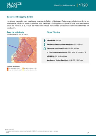 24
| 1T20Relatório de Resultados
Fonte: Geofusion
¹ Limitado a residências com renda mensal acima de R$2,5 mil e excluindo demanda por lazer e serviços
² 100%
Boulevard Shopping Belém
Localizado na região mais qualificada e densa de Belém, o Boulevard Belém exerce forte dominância em
sua área de influência sendo o principal ativo da cidade. O shopping concentra 78% de suas vendas nas
faixas de renda A e B, o que se traduz em sólidos indicadores operacionais como R$2.817/mês em
vendas/m².
Área de Influência Ficha Técnica
(distância de 20 min de carro)
Habitantes: 667 mil
Renda média mensal da residência: R$ 10,8 mil
Demanda anual qualificada: R$ 3,8 bilhões¹
% Total dos consumidores: 78% faixa de renda A / B
NOI 2019²: R$ 68,2 milhões
Vendas/ m² (Lojas Satélites) 2019: R$ 2.817/mês
Potencial de Consumo
A++ (acima de R$ 33.027) B2 (de R$ 4.508 a R$ 8.740)
A+ (de R$ 19.024 a R$ 33.027) C1 (de R$ 2.497 a R$ 4.508)
 