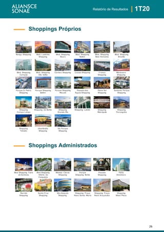 26
| 1T20Relatório de Resultados
Shoppings Próprios
Shoppings Administrados
 
