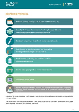 6
| 1Q20Earnings Report
REOPENING PROTOCOL
In addition to these measures, movie theaters and playground operations remain closed, until positioning
from authorities.
The main goal of this protocol is to transmit a real sense of security to customers, tenants and employees,
seeking a new "normality" of operations, over time.
Reduced opening hours (12 p.m. to 8 p.m. or 11 a.m. to 7 p.m.)
Use of protective masks mandatory for all employees and tenants
Use of protective masks recommended to clients
Mandatory temperature check for all employees and tenants
Reinforcement of cleaning and sanitation routines
Supply of hand sanitizer
Coordination for opening accesses and parking lots
Limiting and controlling the flow of visitors
For the development of the policies and procedures adopted at the reopening,
Aliansce Sonae counted on the advice of a renowned infectious diseases
specialist
Training for on-site teams
Greater table spacing in food courts and restaurants
 