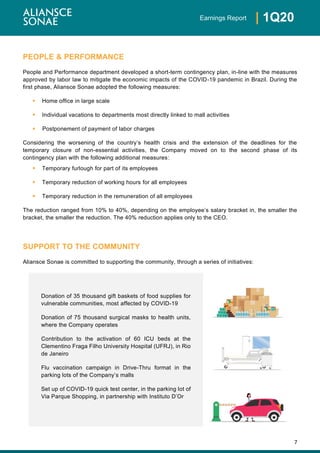 7
| 1Q20Earnings Report
PEOPLE & PERFORMANCE
People and Performance department developed a short-term contingency plan, in-line with the measures
approved by labor law to mitigate the economic impacts of the COVID-19 pandemic in Brazil. During the
first phase, Aliansce Sonae adopted the following measures:
▪ Home office in large scale
▪ Individual vacations to departments most directly linked to mall activities
▪ Postponement of payment of labor charges
Considering the worsening of the country’s health crisis and the extension of the deadlines for the
temporary closure of non-essential activities, the Company moved on to the second phase of its
contingency plan with the following additional measures:
▪ Temporary furlough for part of its employees
▪ Temporary reduction of working hours for all employees
▪ Temporary reduction in the remuneration of all employees
The reduction ranged from 10% to 40%, depending on the employee’s salary bracket in, the smaller the
bracket, the smaller the reduction. The 40% reduction applies only to the CEO.
SUPPORT TO THE COMMUNITY
Aliansce Sonae is committed to supporting the community, through a series of initiatives:
Donation of 35 thousand gift baskets of food supplies for
vulnerable communities, most affected by COVID-19
Donation of 75 thousand surgical masks to health units,
where the Company operates
Contribution to the activation of 60 ICU beds at the
Clementino Fraga Filho University Hospital (UFRJ), in Rio
de Janeiro
Flu vaccination campaign in Drive-Thru format in the
parking lots of the Company’s malls
Set up of COVID-19 quick test center, in the parking lot of
Via Parque Shopping, in partnership with Instituto D’Or
 