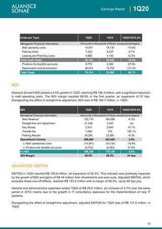 13
| 1Q20Earnings Report
NOI
Aliansce Sonae's NOI posted a 4.0% growth in 1Q20, reaching R$ 186.3 million, with a significant reduction
in mall operating costs. The NOI margin reached 88.9% in the first quarter, an expansion of 91 bps.
Disregarding the effect of straight-line adjustment, NOI was of R$ 164.7 million, in 1Q20.
ADJUSTED EBITDA
EBITDA in 1Q20 reached R$ 193.6 million, an expansion of 32.4%. This indicator was positively impacted
by the growth of NOI and gains of R$ 44 million from divestments and earn-outs. Adjusted EBITDA, which
excludes these one-off effects, reached R$ 153.2 million with a margin of 69.5%, up by 80 bps yoy.
General and administrative expenses ended 1Q20 at R$ 29.8 million, an increase of 3.7% over the same
period in 2019, mainly due to the growth in IT consultancy expenses for the implementation of new IT
systems.
Disregarding the effect of straight-line adjustment, adjusted EBITDA for 1Q20 was of R$ 131.6 million, in
1Q20.
NOI 1Q20 1Q19 1Q20/1Q19 Δ%
Managerial Financial Information
Rent Revenue¹ 153,716 164,008 -6.3%
Straight-line rent adjustment 21,639 3,243 n/a
Key Money 2,910 2,643 10.1%
Transfer fee 1,090 376 190.1%
Parking Results 30,295 33,385 -9.3%
Operational Income 209,650 203,655 2.9%
(-) Mall operational costs (14,541) (18,134) -19.8%
(-) Provision for doubtful accounts (8,772) (6,363) 37.9%
(=) NOI 186,336 179,158 4.0%
NOI Margin 88.9% 88.0% 91 bps
(Amounts in thousands of Reais, except percentages)
Costs per Type 1Q20 1Q19 1Q20/1Q19 Δ%
Managerial Financial Information
Mall operating costs 14,541 18,134 -19.8%
Parking costs 7,523 8,237 -8.7%
Leasing and Planning costs 4,660 4,143 12.5%
Total Cash Costs 26,724 30,532 -12.5%
Provision for doubtful accounts 8,772 6,363 37.9%
Depreciation and amortization 39,618 16,705 137.2%
Total Costs 75,114 53,600 40.1%
(Amounts in thousands of Reais, except percentages)
 