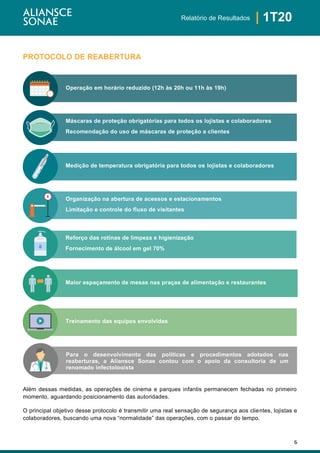 6
| 1T20Relatório de Resultados
PROTOCOLO DE REABERTURA
Além dessas medidas, as operações de cinema e parques infantis permanecem fechadas no primeiro
momento, aguardando posicionamento das autoridades.
O principal objetivo desse protocolo é transmitir uma real sensação de segurança aos clientes, lojistas e
colaboradores, buscando uma nova “normalidade” das operações, com o passar do tempo.
Operação em horário reduzido (12h às 20h ou 11h às 19h)
Máscaras de proteção obrigatórias para todos os lojistas e colaboradores
Recomendação do uso de máscaras de proteção a clientes
Medição de temperatura obrigatória para todos os lojistas e colaboradores
Reforço das rotinas de limpeza e higienização
Fornecimento de álcool em gel 70%
Organização na abertura de acessos e estacionamentos
Limitação e controle do fluxo de visitantes
Para o desenvolvimento das políticas e procedimentos adotados nas
reaberturas, a Aliansce Sonae contou com o apoio da consultoria de um
renomado infectologista
Treinamento das equipes envolvidas
Maior espaçamento de mesas nas praças de alimentação e restaurantes
 