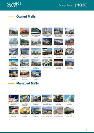 25
| 1Q20Earnings Report
Owned Malls
Managed Malls
 