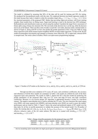 Inverse modeling of few-mode fiber for high-speed optical communication ...