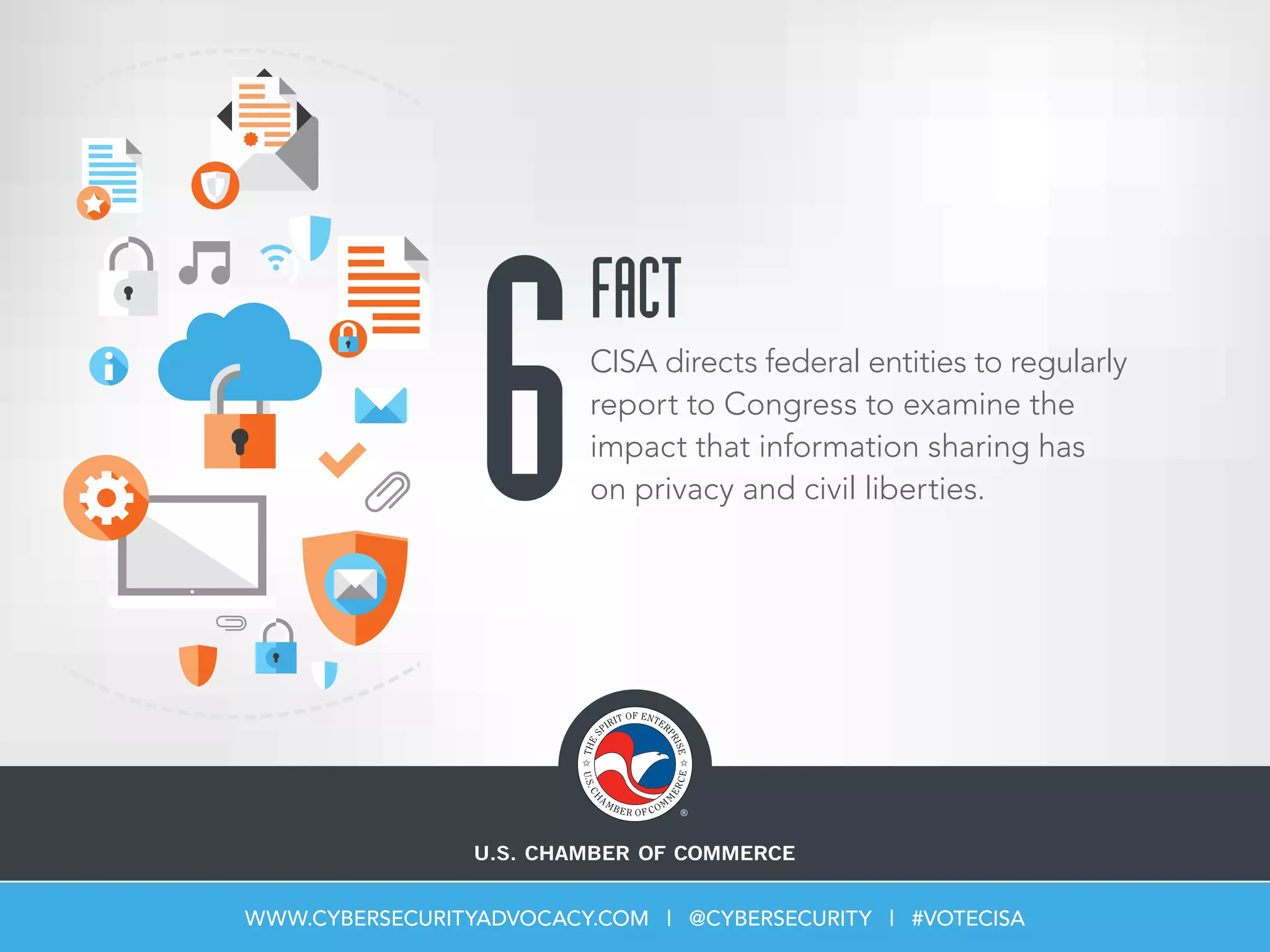 6CISA directs federal entities to regularly
report to Congress to examine the
impact that information sharing has
on privacy and civil liberties.
FACT
WWW.CYBERSECURITYADVOCACY.COM | @CYBERSECURITY | #VOTECISA
 