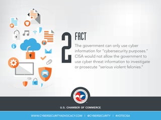 2The government can only use cyber
information for “cybersecurity purposes.”
CISA would not allow the government to
use cy...
