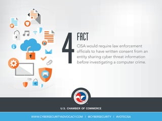 CISA's Privacy Facts Slide 5