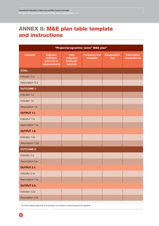 IFRC M&E Guide 8-2011 | PDF