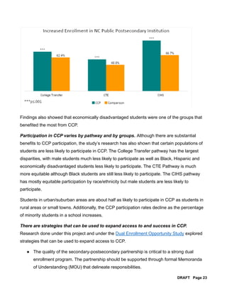 Findings also showed that economically disadvantaged students were one of the groups that
benefited the most from CCP.
Par...