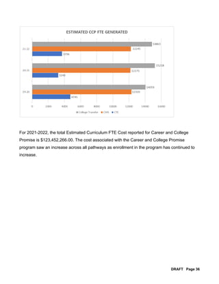 For 2021-2022, the total Estimated Curriculum FTE Cost reported for Career and College
Promise is $123,452,266.00. The cos...