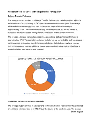 Additional Costs for Career and College Promise Participants*
College Transfer Pathways
The average student enrolled in a ...