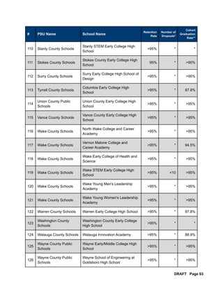 Report to the North Carolina General Assembly | PDF