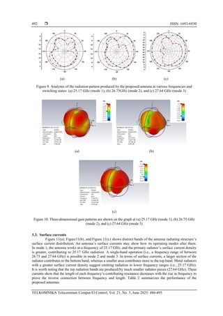 Low-profile frequency-reconfigurable antenna for 5G applications | PDF
