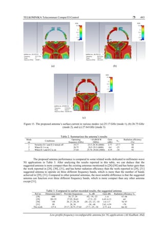 Low-profile frequency-reconfigurable antenna for 5G applications | PDF