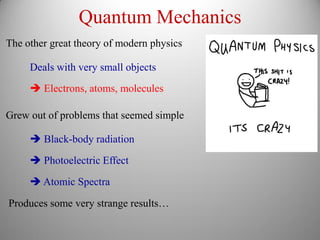 History of Quantum Mechanics | PDF