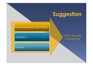 0224報告＿Place Specific Computing