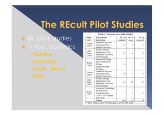0224報告＿Place Specific Computing