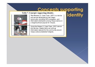 0224報告＿Place Specific Computing