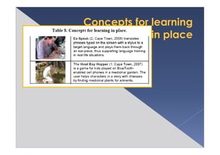 0224報告＿Place Specific Computing