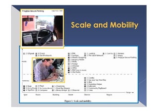0224報告＿Place Specific Computing