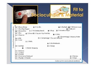 0224報告＿Place Specific Computing